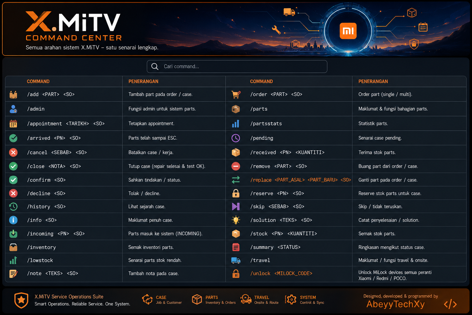 X.MiTV Command Center